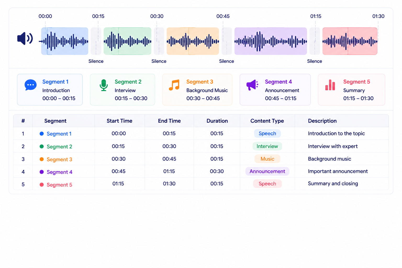 Audio Segmentation